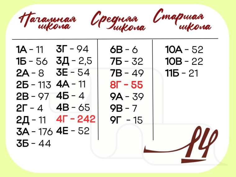 Сбор макулатуры..